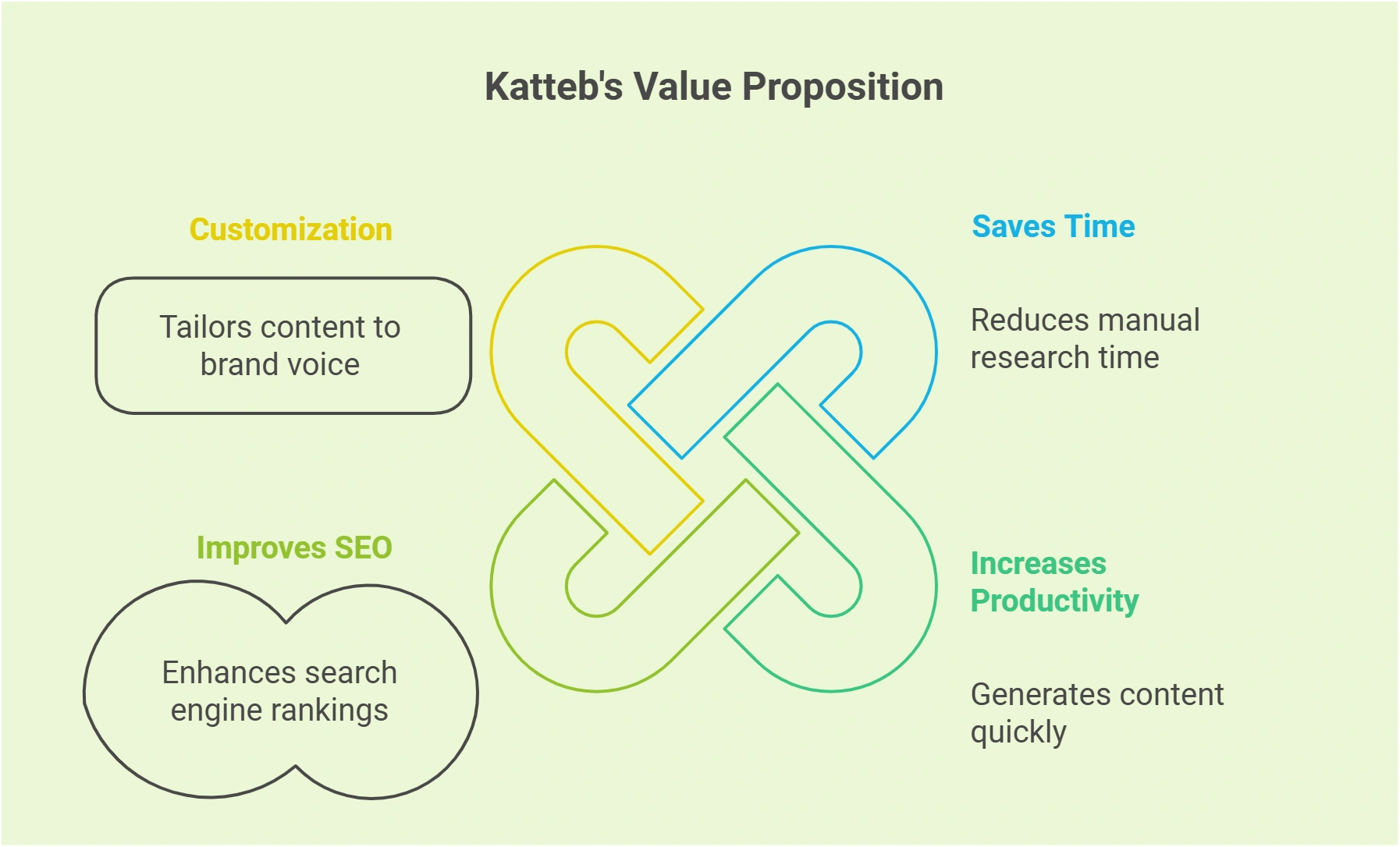 Katteb's Value Proposition