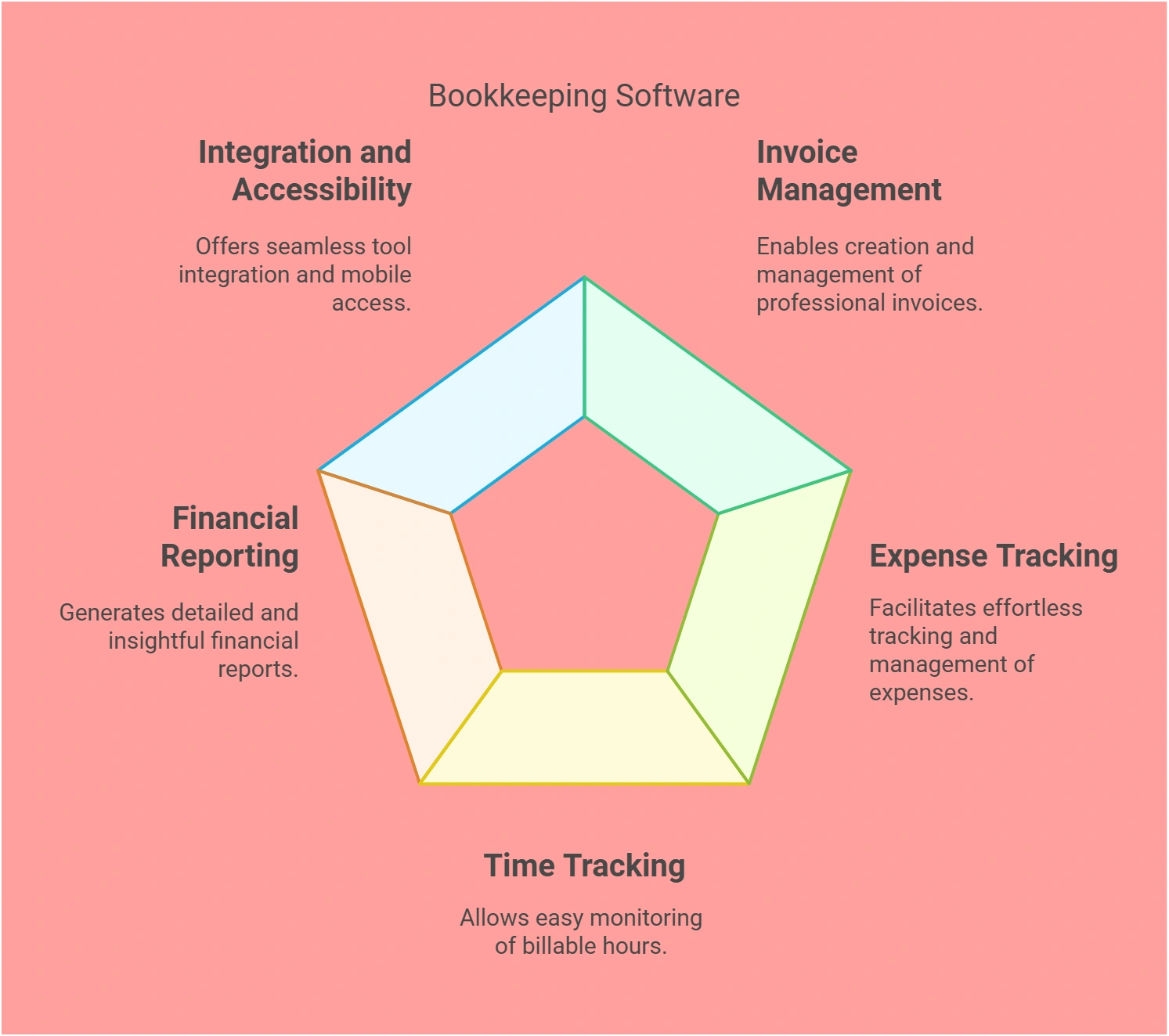 Bookkeeping Software