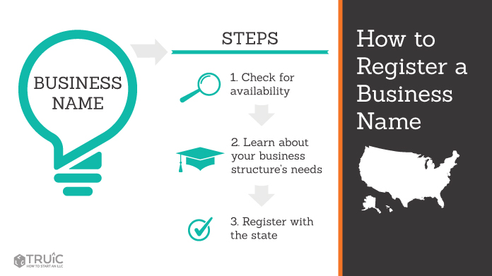 Steps to Register a Company Name